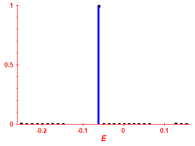 Strength function